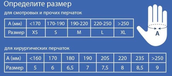 Смотровые перчатки синие — изображение 3